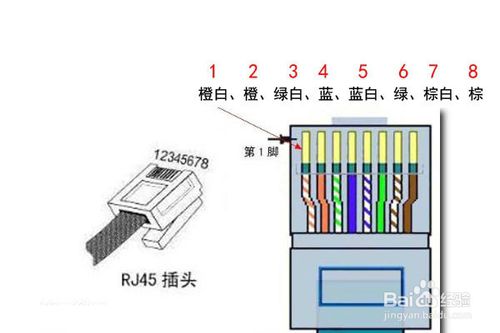 网线水晶头接法图解 电脑技术学习网